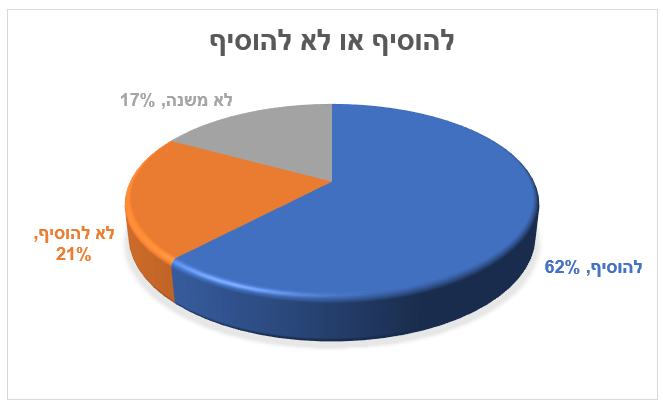 סקר OpenToWork